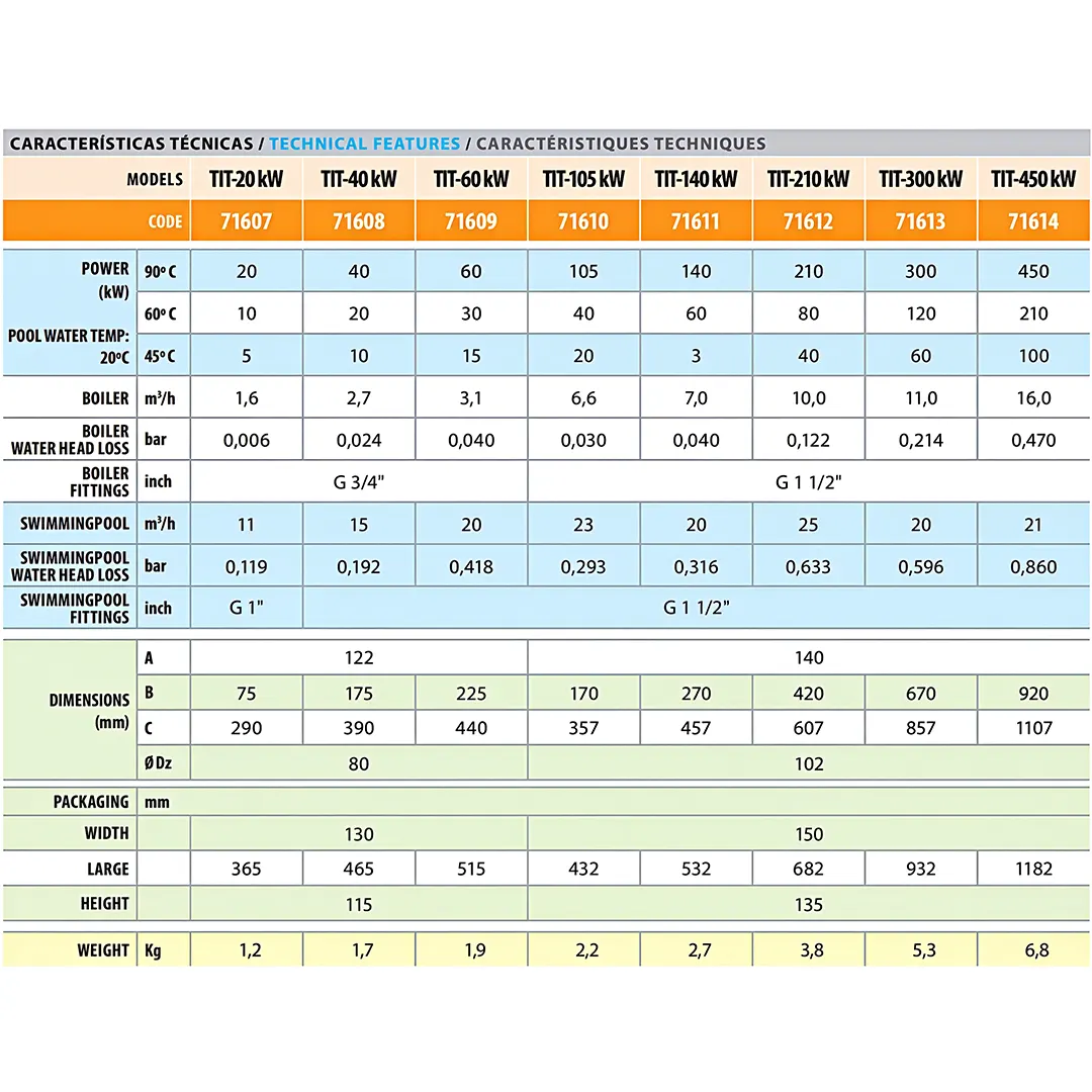 Πίνακας τεχνικών χαρακτηριστικών εναλλάκτη θερμότητας πισίνας Waterheat EVO TIT Astralpool