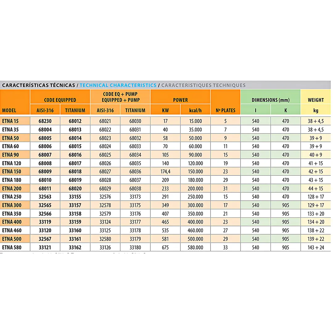 Πίνακας τεχνικών χαρακτηριστικών εναλλάκτη θέρμανσης πισίνας