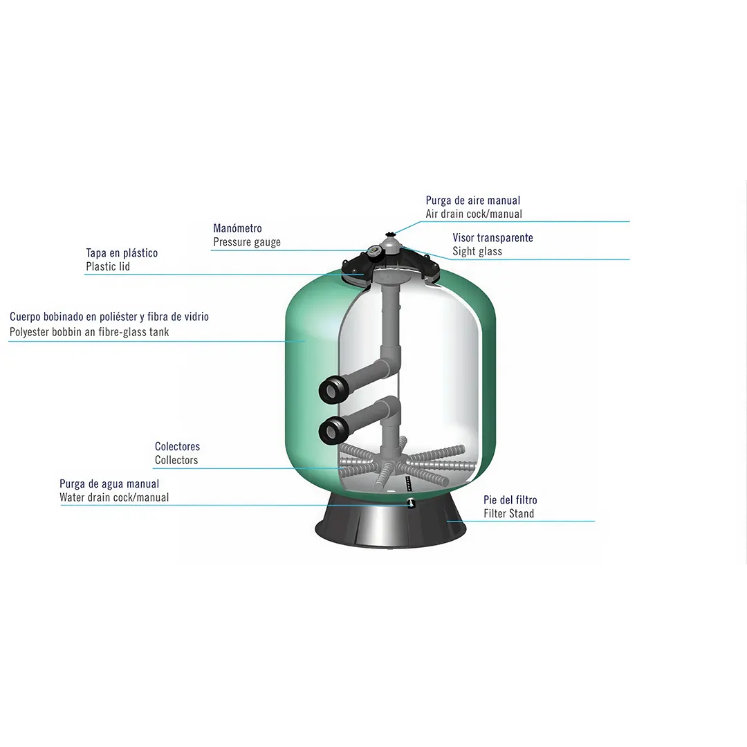 Εσωτερική τομή φίλτρου πισίνας Berlin AstralPool
