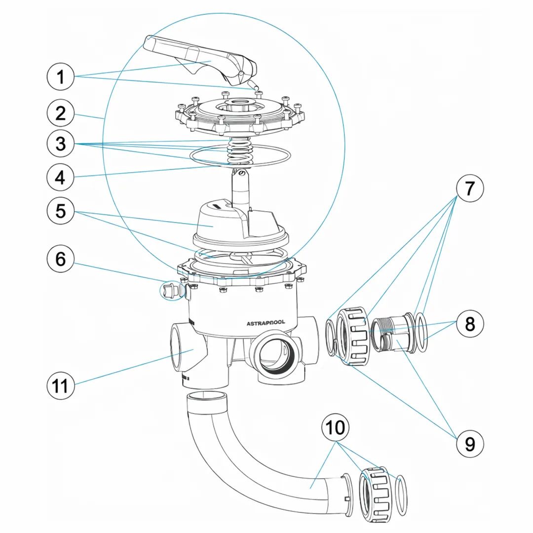 Αναλυτικό εκρηκτικό σχέδιο πολυβάνας φίλτρου πισίνας Astral με αρίθμηση εξαρτημάτων και απεικόνιση ανταλλακτικών.