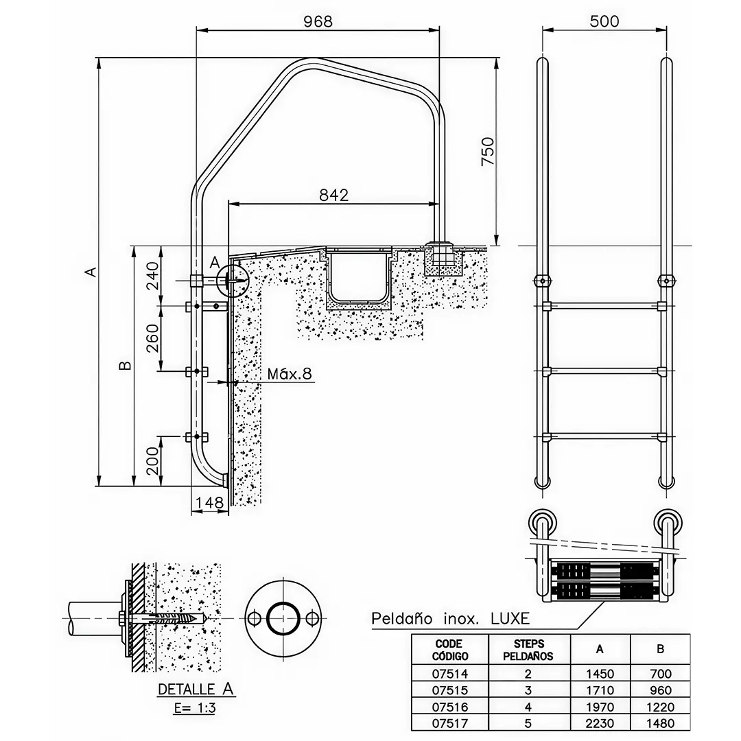 Διαστάσεις