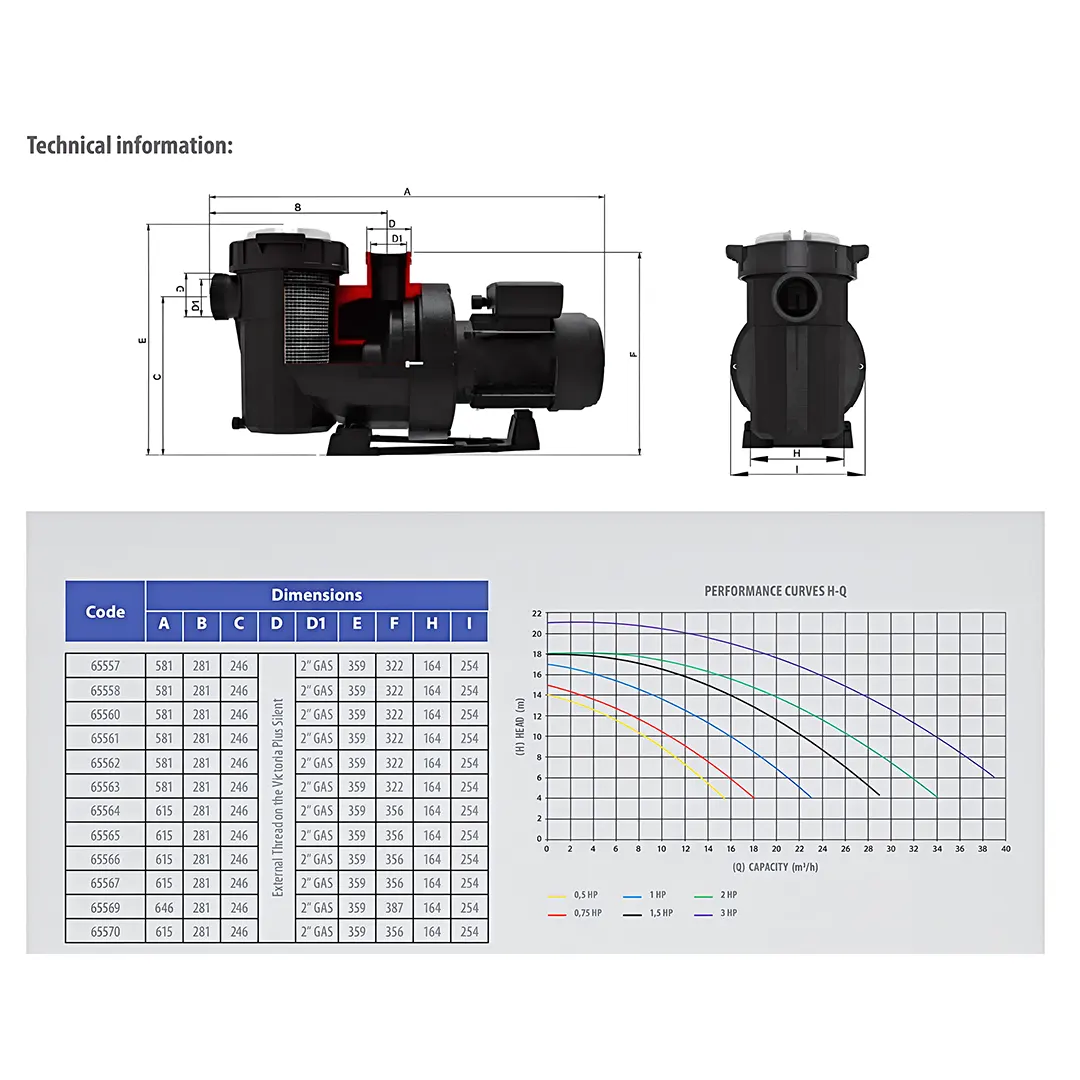 Τεχνικά χαρακτηριστικά αντλίας AstralPool Victoria Plus Silent με διαστάσεις και καμπύλη απόδοσης